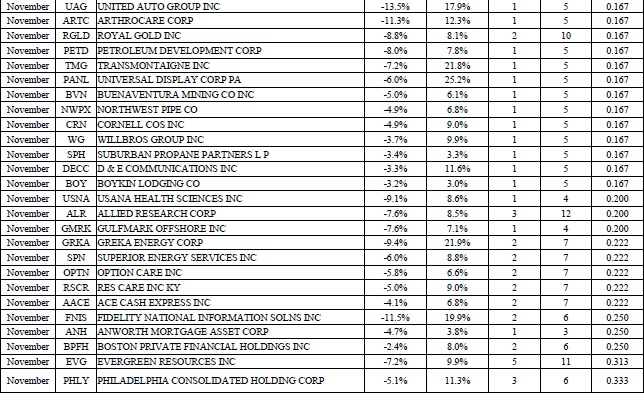 Иллюстрация к книге — Свинг-трейдинг. Мощные стратегии уменьшения риска и увеличения прибыли [i_145.jpg]
