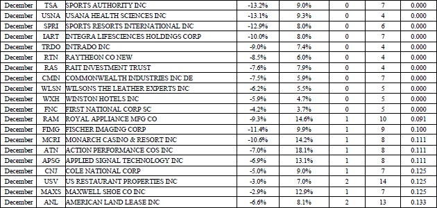 Иллюстрация к книге — Свинг-трейдинг. Мощные стратегии уменьшения риска и увеличения прибыли [i_146.jpg]