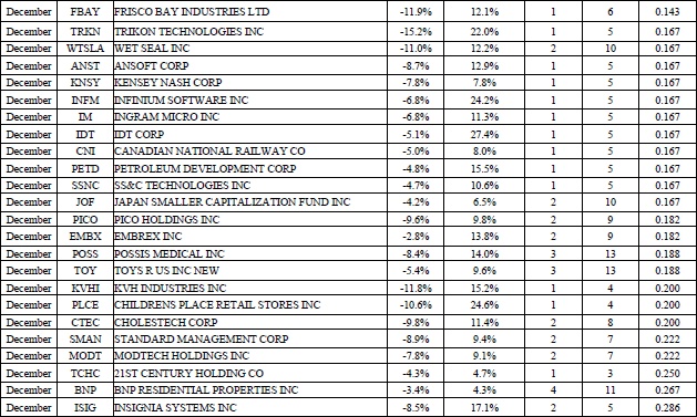 Иллюстрация к книге — Свинг-трейдинг. Мощные стратегии уменьшения риска и увеличения прибыли [i_147.jpg]