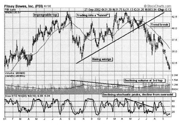 Иллюстрация к книге — Свинг-трейдинг. Мощные стратегии уменьшения риска и увеличения прибыли [i_152.jpg]