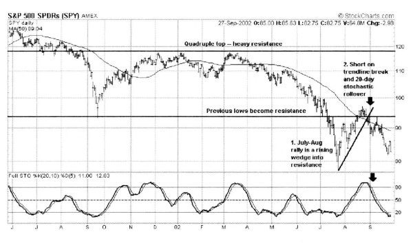 Иллюстрация к книге — Свинг-трейдинг. Мощные стратегии уменьшения риска и увеличения прибыли [i_155.jpg]