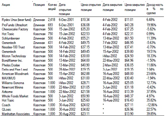 Иллюстрация к книге — Свинг-трейдинг. Мощные стратегии уменьшения риска и увеличения прибыли [i_156.jpg]