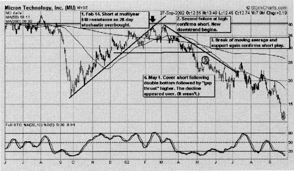 Иллюстрация к книге — Свинг-трейдинг. Мощные стратегии уменьшения риска и увеличения прибыли [i_159.jpg]