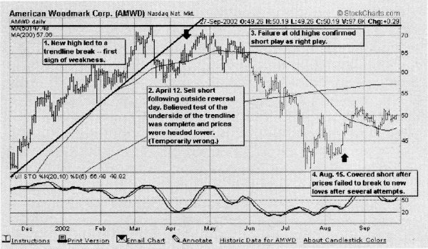 Иллюстрация к книге — Свинг-трейдинг. Мощные стратегии уменьшения риска и увеличения прибыли [i_160.jpg]