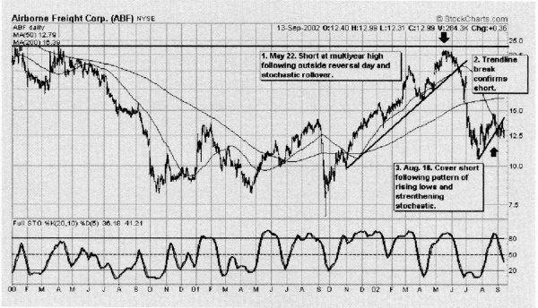 Иллюстрация к книге — Свинг-трейдинг. Мощные стратегии уменьшения риска и увеличения прибыли [i_162.jpg]