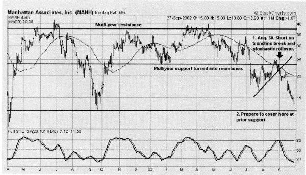 Иллюстрация к книге — Свинг-трейдинг. Мощные стратегии уменьшения риска и увеличения прибыли [i_163.jpg]