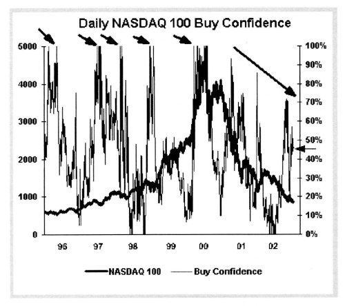 Иллюстрация к книге — Свинг-трейдинг. Мощные стратегии уменьшения риска и увеличения прибыли [i_167.jpg]