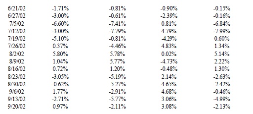 Иллюстрация к книге — Свинг-трейдинг. Мощные стратегии уменьшения риска и увеличения прибыли [i_169.jpg]