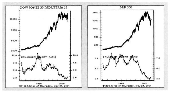 Иллюстрация к книге — Свинг-трейдинг. Мощные стратегии уменьшения риска и увеличения прибыли [i_172.jpg]