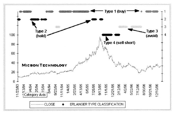 Иллюстрация к книге — Свинг-трейдинг. Мощные стратегии уменьшения риска и увеличения прибыли [i_174.jpg]