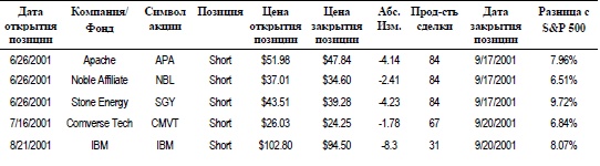 Иллюстрация к книге — Свинг-трейдинг. Мощные стратегии уменьшения риска и увеличения прибыли [i_176.jpg]