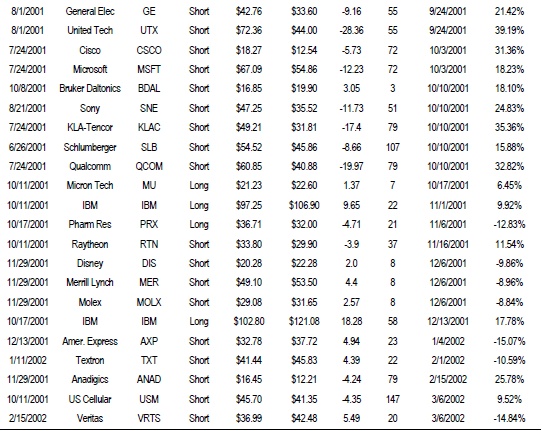 Иллюстрация к книге — Свинг-трейдинг. Мощные стратегии уменьшения риска и увеличения прибыли [i_177.jpg]