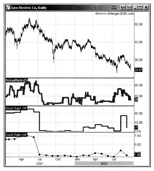Иллюстрация к книге — Свинг-трейдинг. Мощные стратегии уменьшения риска и увеличения прибыли [i_181.jpg]