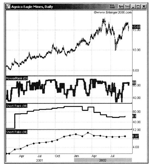 Иллюстрация к книге — Свинг-трейдинг. Мощные стратегии уменьшения риска и увеличения прибыли [i_182.jpg]
