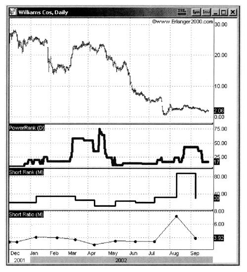 Иллюстрация к книге — Свинг-трейдинг. Мощные стратегии уменьшения риска и увеличения прибыли [i_184.jpg]