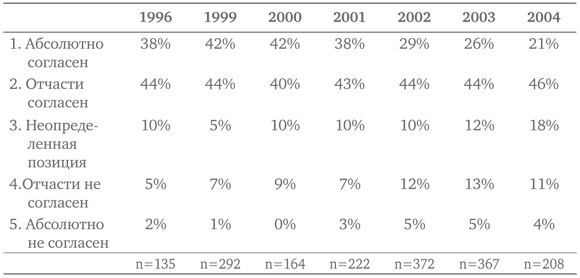 Иллюстрация к книге — Иррациональный оптимизм. Как безрассудное поведение управляет рынками [i_009.jpg]