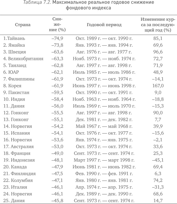 Иллюстрация к книге — Иррациональный оптимизм. Как безрассудное поведение управляет рынками [i_012.jpg]
