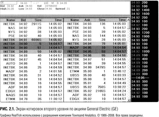 Иллюстрация к книге — Краткосрочный трейдинг. Руководство для начинающих [i_001.jpg]