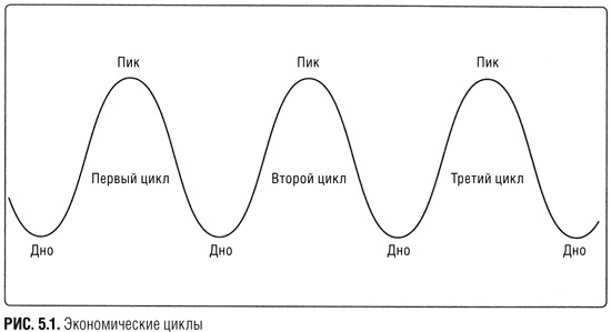 Иллюстрация к книге — Краткосрочный трейдинг. Руководство для начинающих [i_002.jpg]