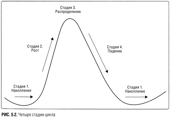 Иллюстрация к книге — Краткосрочный трейдинг. Руководство для начинающих [i_003.jpg]