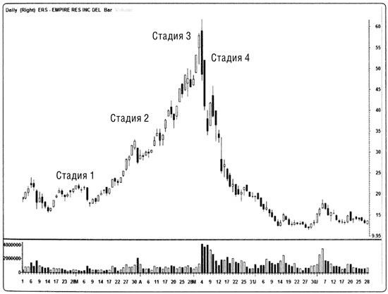 Иллюстрация к книге — Краткосрочный трейдинг. Руководство для начинающих [i_007.jpg]