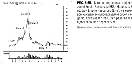 Иллюстрация к книге — Краткосрочный трейдинг. Руководство для начинающих [i_008.jpg]
