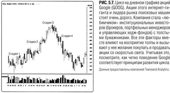 Иллюстрация к книге — Краткосрочный трейдинг. Руководство для начинающих [i_009.jpg]