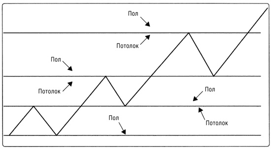 Иллюстрация к книге — Краткосрочный трейдинг. Руководство для начинающих [i_010.jpg]