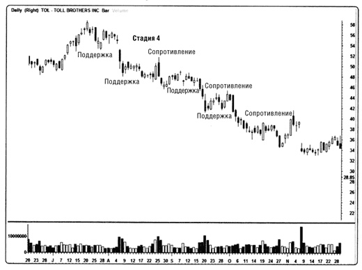 Иллюстрация к книге — Краткосрочный трейдинг. Руководство для начинающих [i_013.jpg]