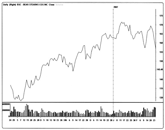 Иллюстрация к книге — Краткосрочный трейдинг. Руководство для начинающих [i_015.jpg]
