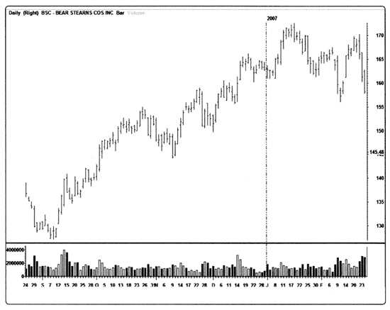 Иллюстрация к книге — Краткосрочный трейдинг. Руководство для начинающих [i_016.jpg]