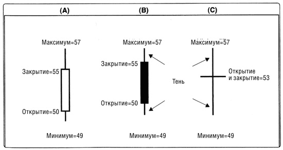 Иллюстрация к книге — Краткосрочный трейдинг. Руководство для начинающих [i_019.jpg]