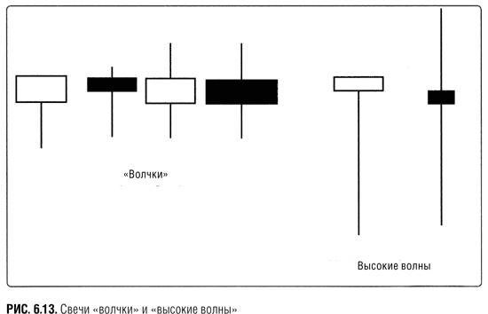 Иллюстрация к книге — Краткосрочный трейдинг. Руководство для начинающих [i_027.jpg]