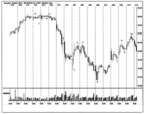 Иллюстрация к книге — Краткосрочный трейдинг. Руководство для начинающих [i_032.jpg]