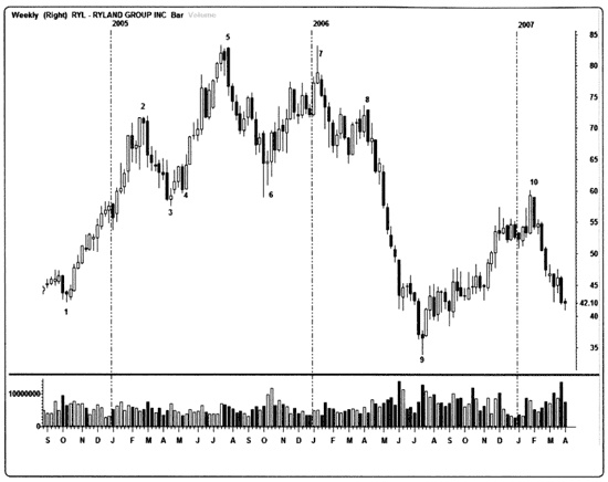 Иллюстрация к книге — Краткосрочный трейдинг. Руководство для начинающих [i_033.jpg]