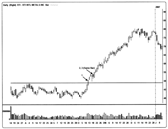 Иллюстрация к книге — Краткосрочный трейдинг. Руководство для начинающих [i_037.jpg]