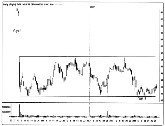 Иллюстрация к книге — Краткосрочный трейдинг. Руководство для начинающих [i_042.jpg]