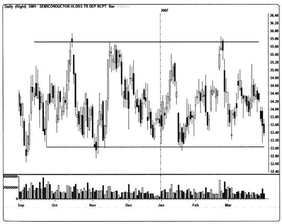 Иллюстрация к книге — Краткосрочный трейдинг. Руководство для начинающих [i_044.jpg]