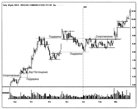 Иллюстрация к книге — Краткосрочный трейдинг. Руководство для начинающих [i_047.jpg]