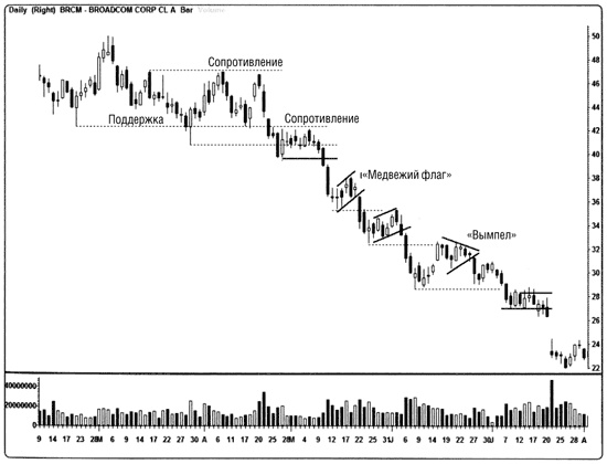 Иллюстрация к книге — Краткосрочный трейдинг. Руководство для начинающих [i_048.jpg]