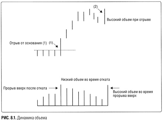 Иллюстрация к книге — Краткосрочный трейдинг. Руководство для начинающих [i_055.jpg]