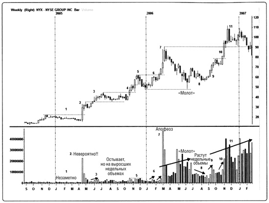 Иллюстрация к книге — Краткосрочный трейдинг. Руководство для начинающих [i_059.jpg]