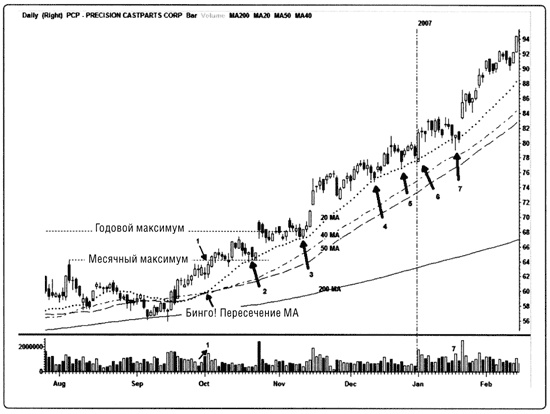 Иллюстрация к книге — Краткосрочный трейдинг. Руководство для начинающих [i_062.jpg]