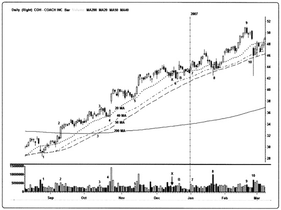 Иллюстрация к книге — Краткосрочный трейдинг. Руководство для начинающих [i_063.jpg]