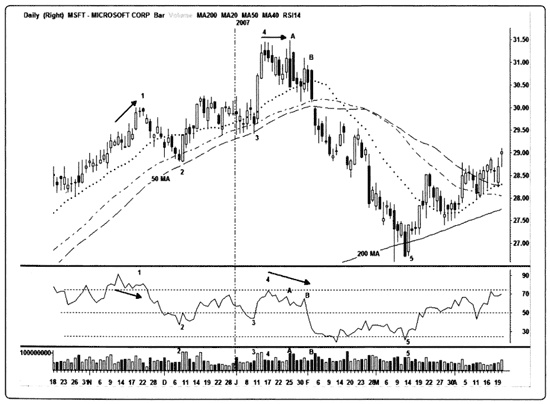 Иллюстрация к книге — Краткосрочный трейдинг. Руководство для начинающих [i_064.jpg]