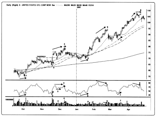 Иллюстрация к книге — Краткосрочный трейдинг. Руководство для начинающих [i_065.jpg]