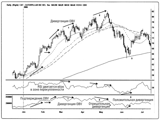 Иллюстрация к книге — Краткосрочный трейдинг. Руководство для начинающих [i_069.jpg]