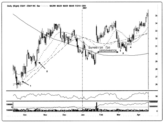 Иллюстрация к книге — Краткосрочный трейдинг. Руководство для начинающих [i_072.jpg]