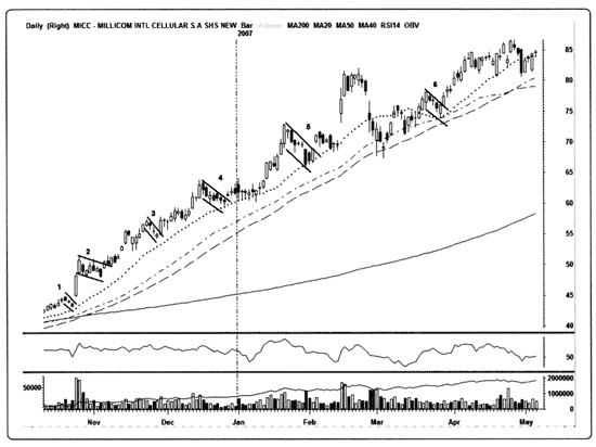 Иллюстрация к книге — Краткосрочный трейдинг. Руководство для начинающих [i_076.jpg]