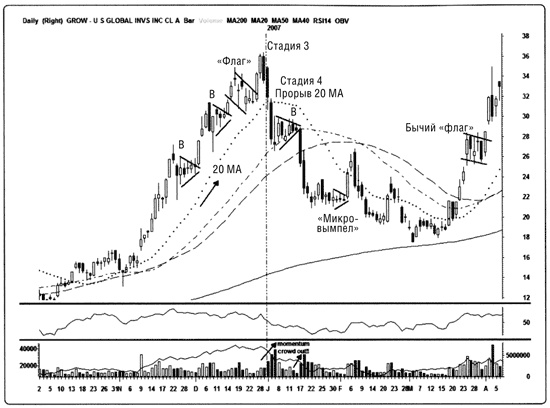 Иллюстрация к книге — Краткосрочный трейдинг. Руководство для начинающих [i_077.jpg]